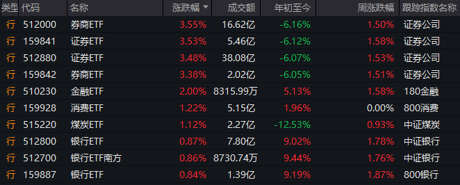 众汇开户601456中签号率 601456配号 780456中签率查询