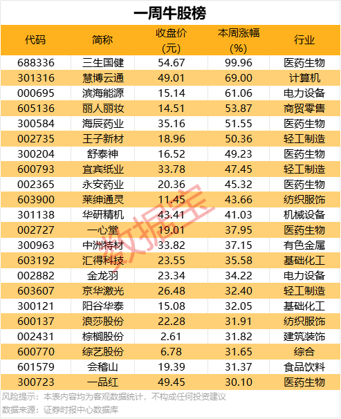 众汇外汇交易平台靠谱吗个税专项附加扣除法规的条件和标准6项
